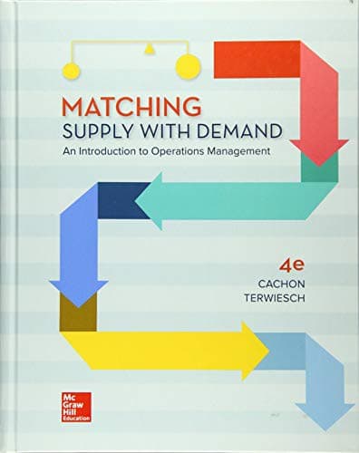 Tapa de Matching Supply with Demand