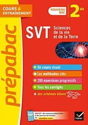 Tapa de SVT 2de - Prépabac