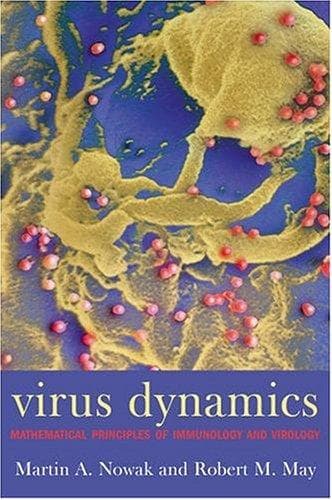 Tapa de Virus dynamics
