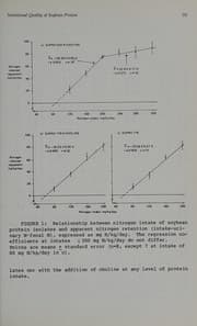 Tapa de Soy protein and human nutrition