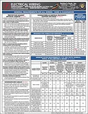Tapa de Electrical Wiring Based on 2017 NEC Wiring Methods & Materials Quick-Card