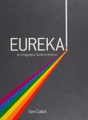 Tapa de Eureka!