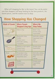 Tapa de Shopping then and now