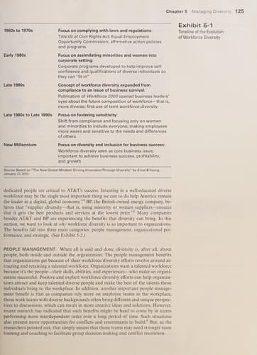 Tapa de Management