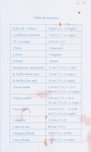 Tapa de Mes recettes