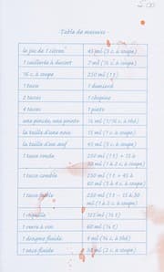 Tapa de Mes recettes