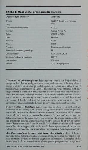 Tapa de Cancer management