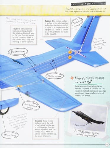 Tapa de Inside aircraft