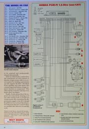 Tapa de Electronic Diagnostics (Car Mechanics)