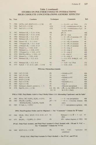 Tapa de Water-Soluble Synthetic Polymers