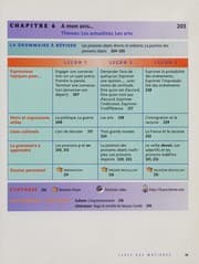 Tapa de Dyad Learning Program