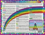 Tapa de CRYSTALS, Gems & Healing Stones-CHART #1 of 2, by Inner Light Resources