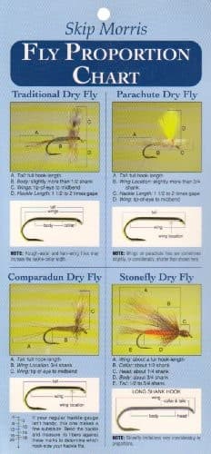 Tapa de Fly Proportion Chart