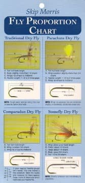 Tapa de Fly Proportion Chart
