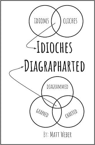 Tapa de Idioches Diagrapharted