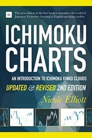 Tapa de Ichimoku charts