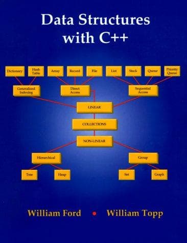 Tapa de Data structures with C[plus plus]