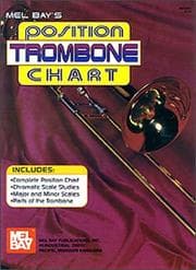 Tapa de Trombone Position Chart