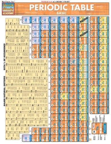 Tapa de Periodic Table Basic