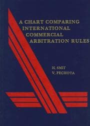 Tapa de A chart comparing international commercial arbitration rules