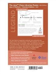 Tapa de Java Class Libraries Poster