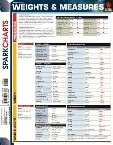 Tapa de Weights and Measures