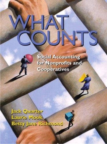 Tapa de What counts