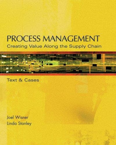 Tapa de Process management
