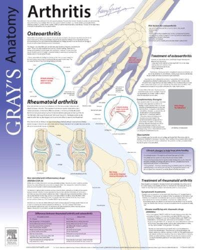Tapa de Arthritis
