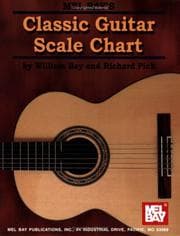 Tapa de Classic Guitar Scale Chart