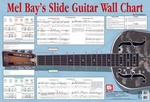 Tapa de Mel Bay Slide Guitar Wall Chart
