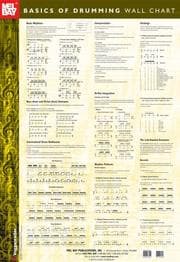 Tapa de Mel Bay's Basics of Drumming Wall Chart