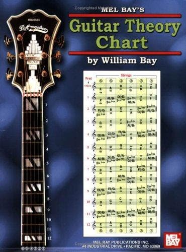 Tapa de Mel Bay's Guitar Theory Chart
