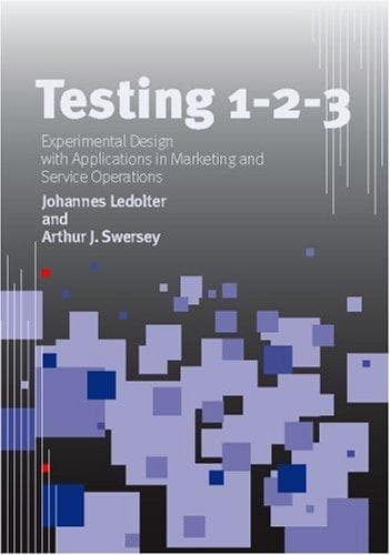 Tapa de Testing 1-2-3
