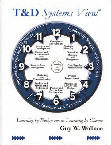 Tapa de T&D Systems View