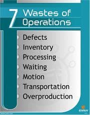 Tapa de 7 Wastes of Operations