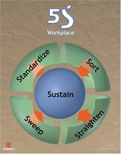 Tapa de 5S Workplace