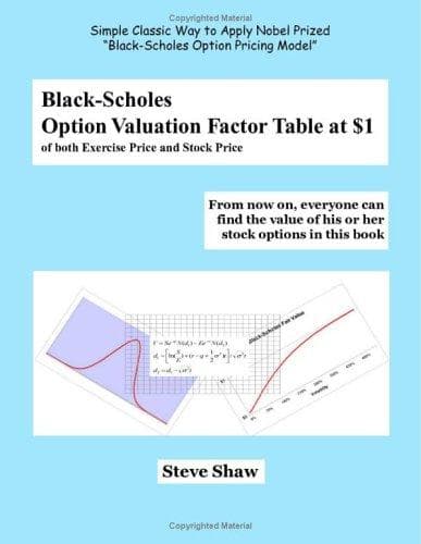 Tapa de Black-Scholes Option Valuation Factor Table at $1