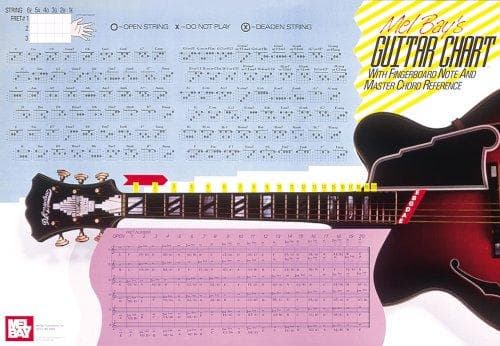 Tapa de Mel Bay Guitar Master Chord Wall Chart