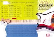 Tapa de Mel Bay's Rock Guitar Master Chord Wall Chart