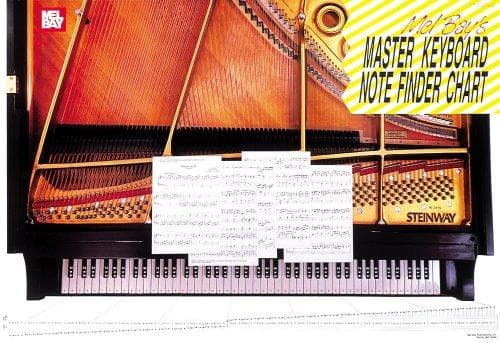Tapa de Mel Bay Keyboard Master Note Finder Wall Chart