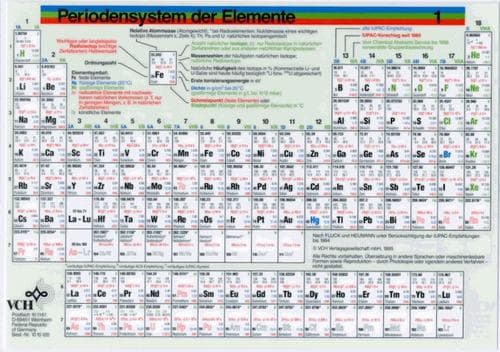 Tapa de Periodensystem