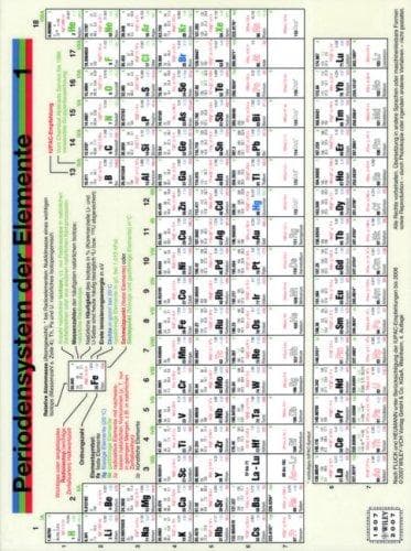 Tapa de Periodensystem der Elemente