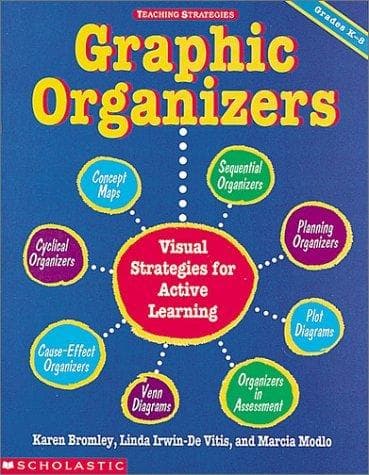 Tapa de Graphic organizers
