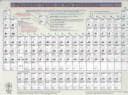 Tapa de Periodic Table of the Elements