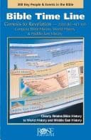 Tapa de Bible Time Line