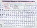Tapa de Periodic Table of the Elements