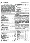 Tapa de Budget of the U.s.government