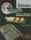 Tapa de Electronics