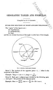 Tapa de Geographic tables and formulas